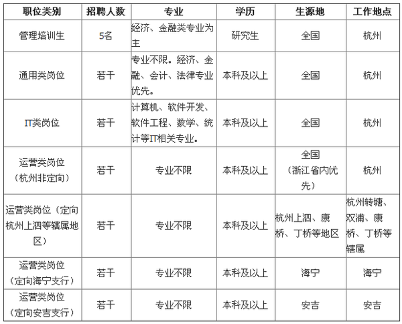 杭州软件开发：一场技术与艺术的双重盛宴