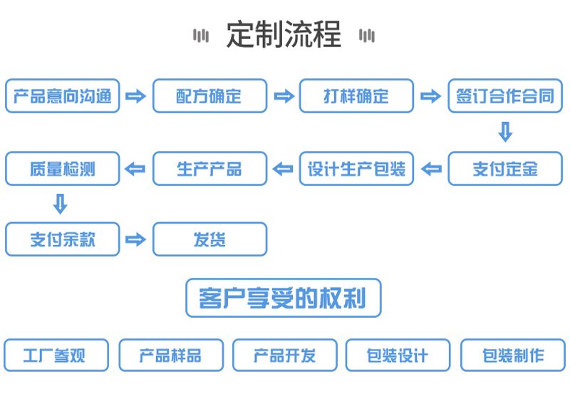 如何选择一家靠谱的杭州软件开发公司？